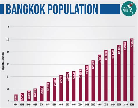 population bangkok 2024